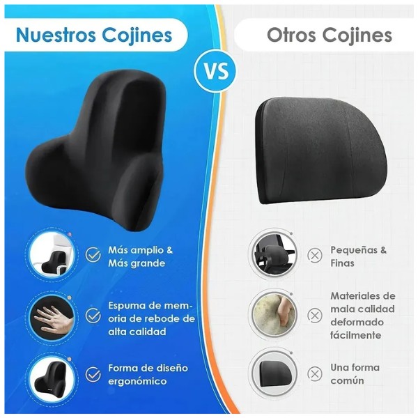 Cojin Soporte Lumbar Almohada Respaldo Sillas